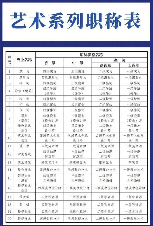 ▲“文艺陕西”微信公众号上公布的艺术系列职称名称。