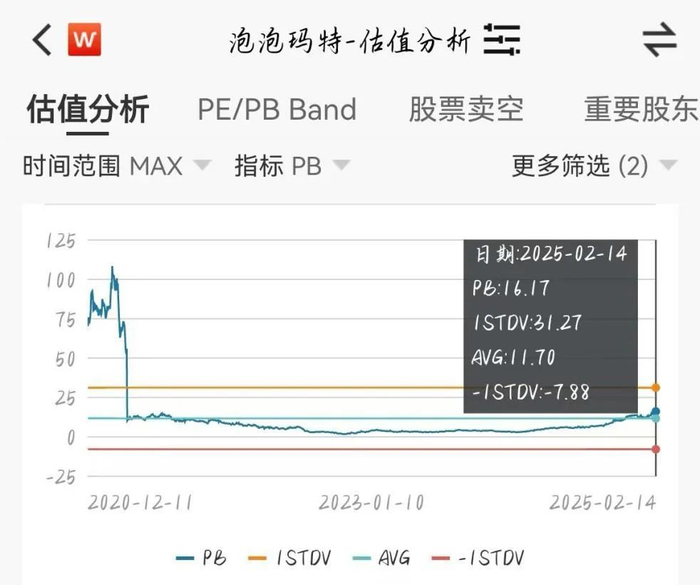 数据来源：Wind，截至2025年2月14日