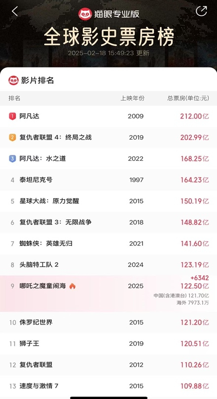 截图来源于猫眼