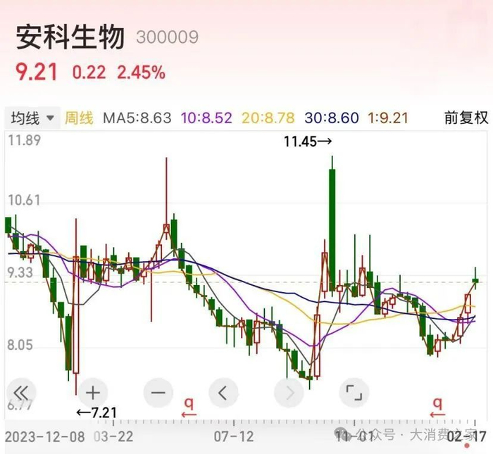 图片来源：同花顺app
