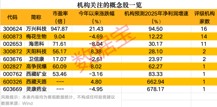 声明：数据宝所有资讯内容不构成投资建议，股市有风险，投资需谨慎。