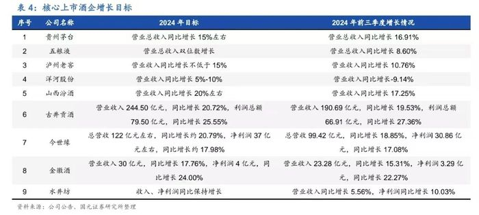 图片来源于国元证券研报