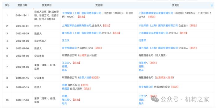 图片系北京亚欧帝亨变更记录资料来源:天眼查