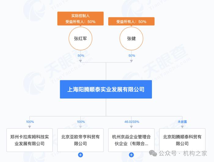 图片系上海阳腾顺泰股权穿透图资料来源:天眼查
