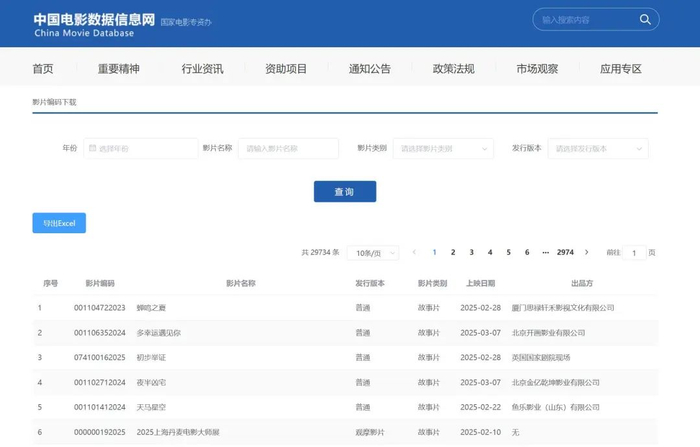 未在中国电影数据信息网上查询到《阿凡达》的影片编码。图/网站截图