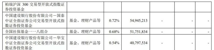 ▲截至2024年三季度，广发证券股东结构。图片截自其财报。