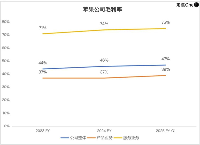 “定焦One”制图