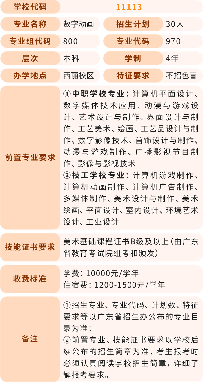 深圳职业技术大学公布的“3+”证书本科专业招生计划