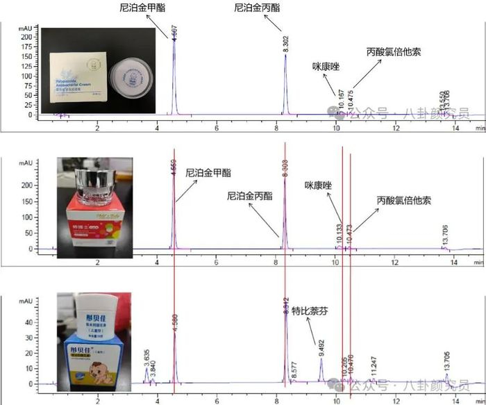 图源：“八卦颜究员”公众号（凯喜博士实验室检测）