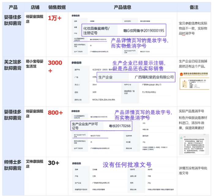 图源：“八卦颜究员”公众号