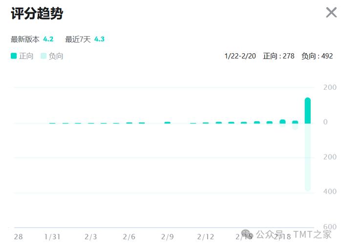 《龙之谷世界》“换药”无门“换汤”无路 粗暴移植端游遭反噬(图3)