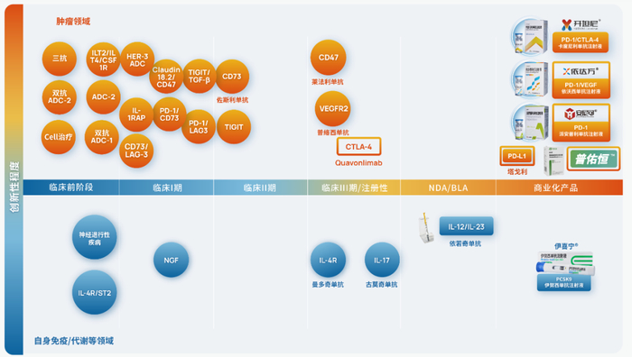 图片来源：康方生物