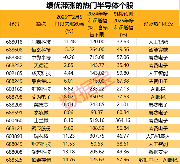 声明：数据宝所有资讯内容不构成投资建议，股市有风险，投资需谨慎。