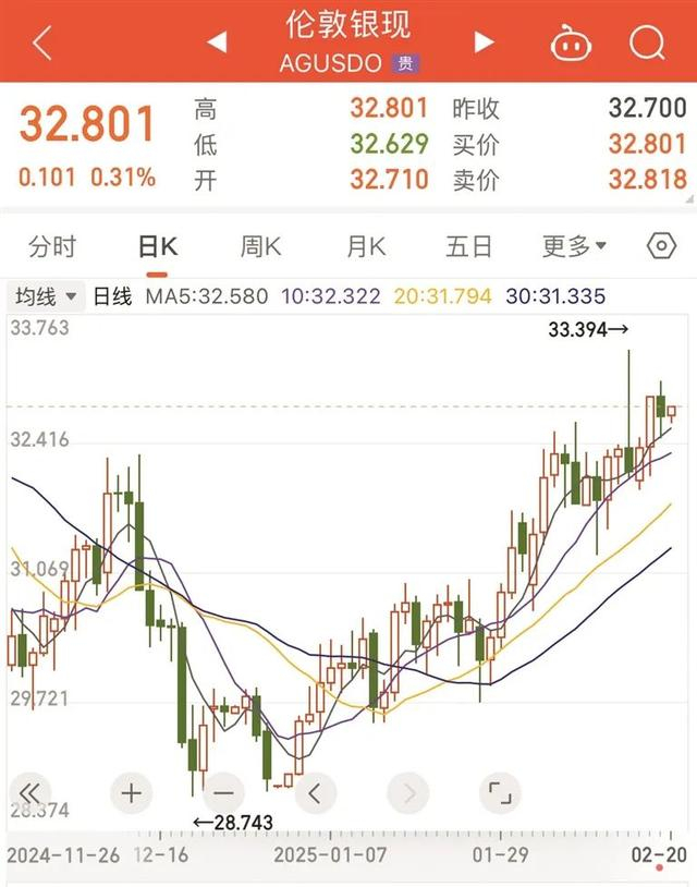 3个多月以来伦敦银现走势图。来源：同花顺（截至2月20日12：00）
