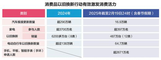 数据来源：国家发展改革委、商务部等