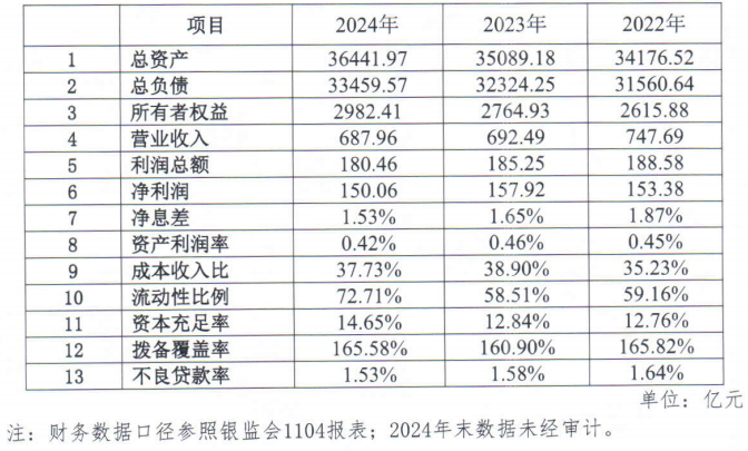 来源：《广发银行股份有限公司2025年度同业存单发行计划》