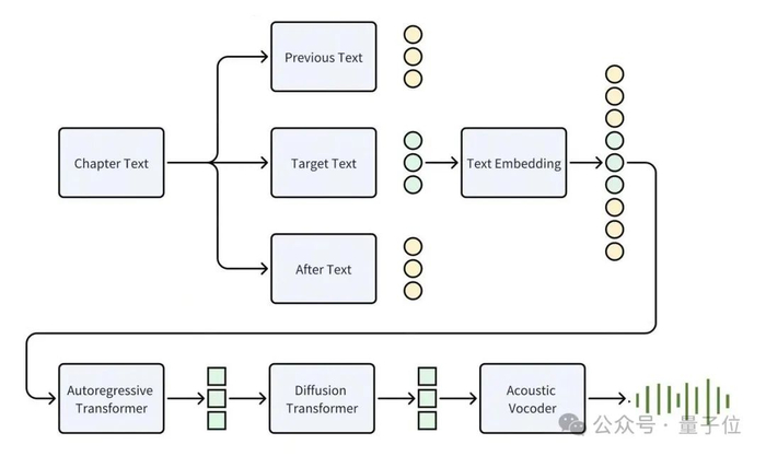 △优化后的豆包语音模型结构