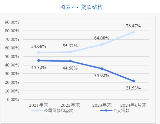 图片来源：众邦银行2024年主体长期信用评级报告