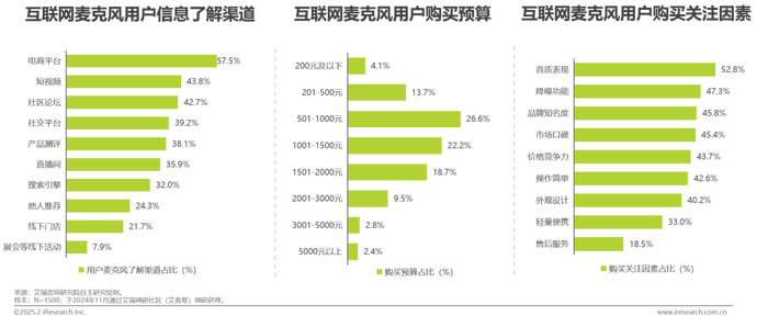 互联网麦克风用户痛点与需求分析