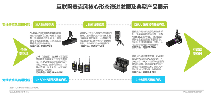 互联网麦克风行业发展洞察——产业价值