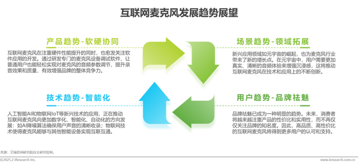 互联网麦克风行业发展机遇——全球化