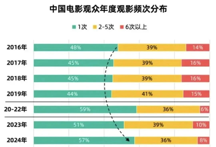 ▲ 图片来源：灯塔研究院