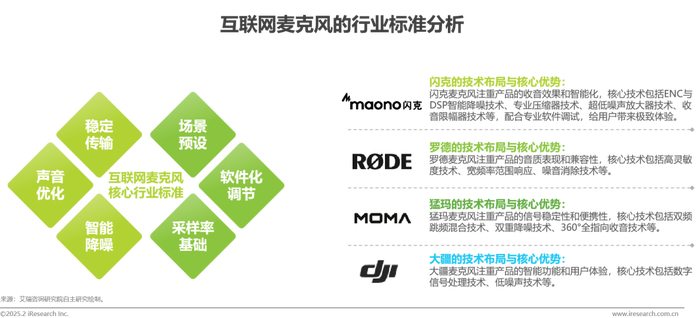 互联网麦克风行业发展洞察——用户服务