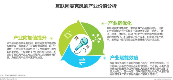 互联网麦克风行业发展洞察——行业标准