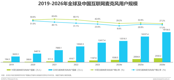 互联网麦克风市场发展特征