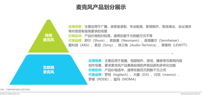 互联网麦克风的行业定位