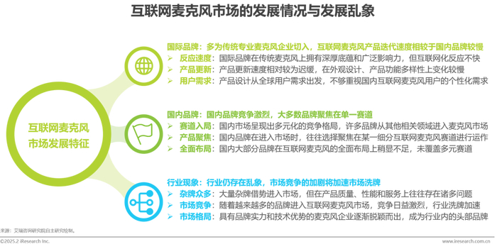 互联网麦克风市场格局分析
