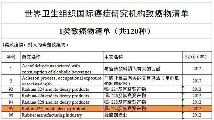 降温了 泡温泉请小心这个一级致癌物