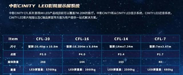 中影CINITY LED产品手册截图 
