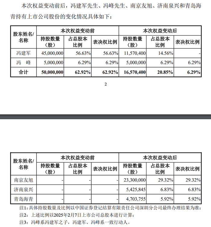 超达装备上市三年实控人光速“卖身”,“浙商”携手鲁国资巧妙接盘__财经头条__新浪财经