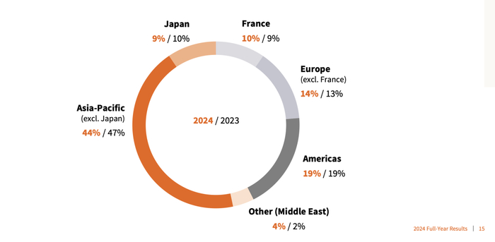 截图来源于公司公告