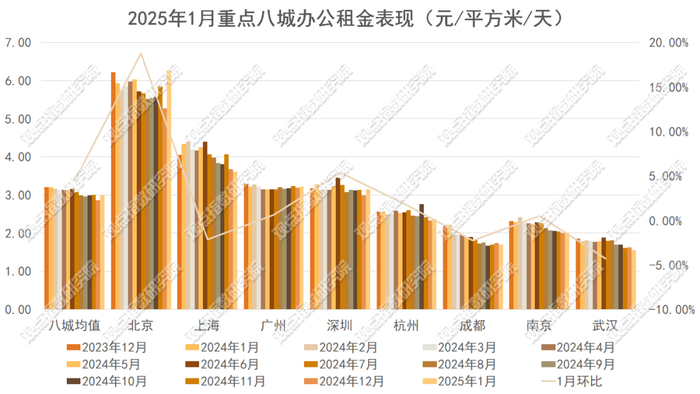 数据来源：同花顺，观点指数整理