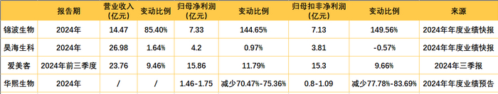 21世纪经济报道记者韩利明 制图