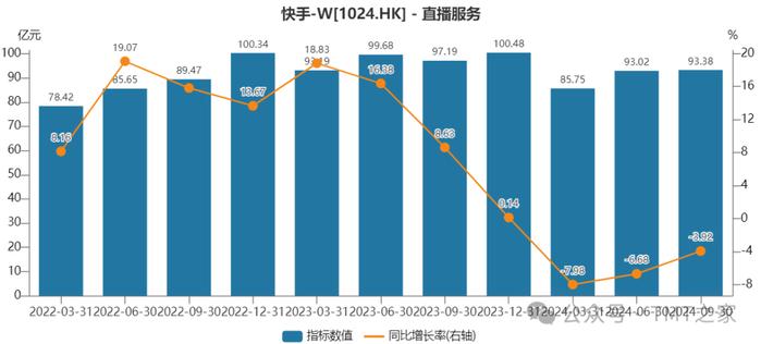 快手粉丝三百多万能挣多少钱（快手三百多万粉丝能赚多少钱一年）