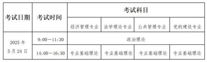 中共山东省委党校在职研究生2025年招生简章公布！你符合条件