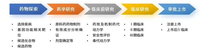 资料来源：广开首席产业研究院依据公开资料整理
