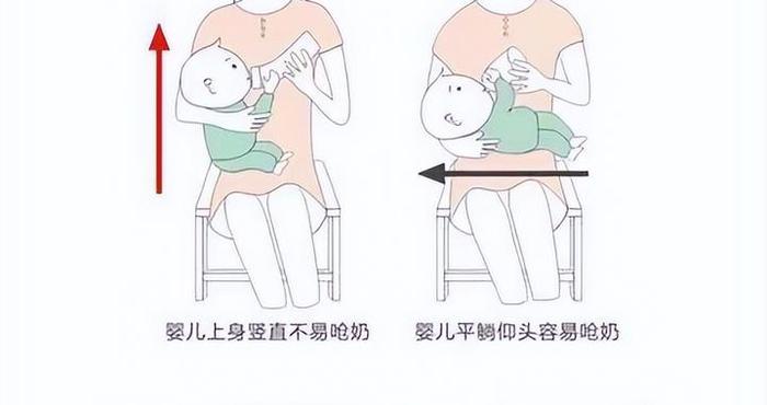 宝宝吃奶呛到，一定要抓住这救命的4分钟