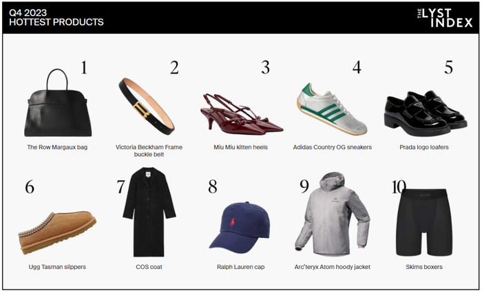 截图来源于THE LYST INDE Q4 2023
