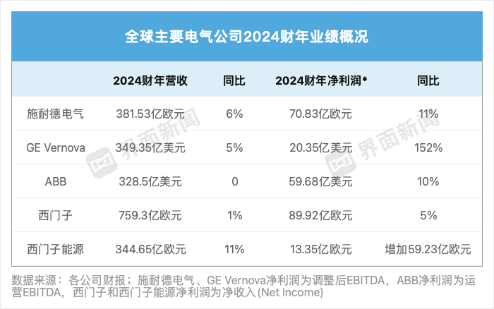 制图：戴晶晶