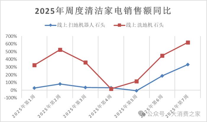 数据来源:奥维云网