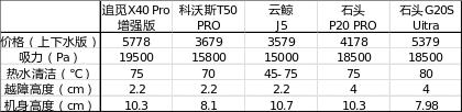 数据来源:大消费之家整理