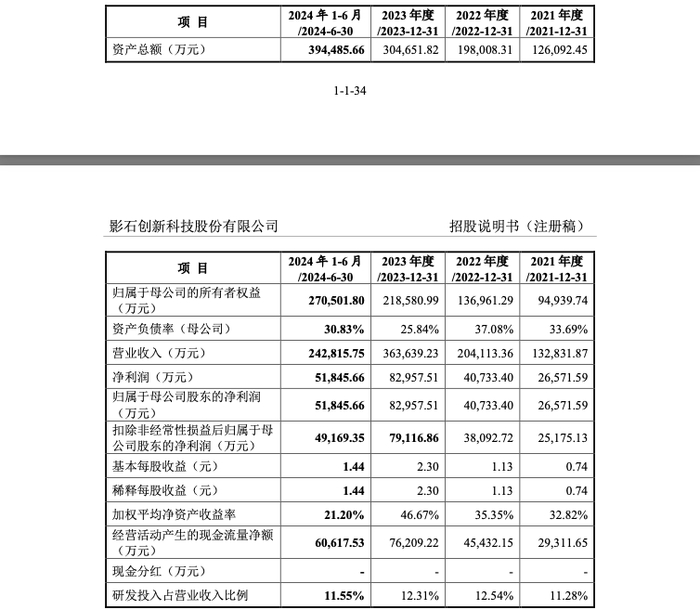 来源：影石招股书