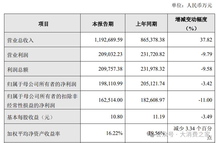 数据来源:公司公告
