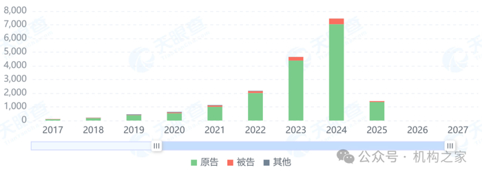 图民生金租司法案件情况。数据来源：天眼查。