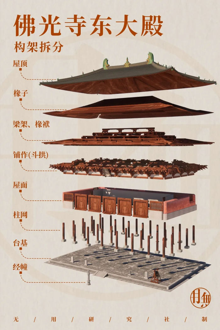 一篇文章,带你看懂“中国第一国宝”佛光寺,看完只有叹服!|山西省|五台山|建筑|唐代|五台山图_新浪新闻
