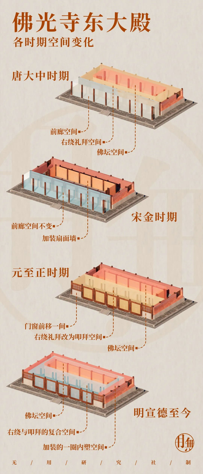 一篇文章，带你看懂“中国第一国宝”佛光寺，看完只有叹服！|山西省|五台山|建筑|唐代|五台山图_新浪新闻